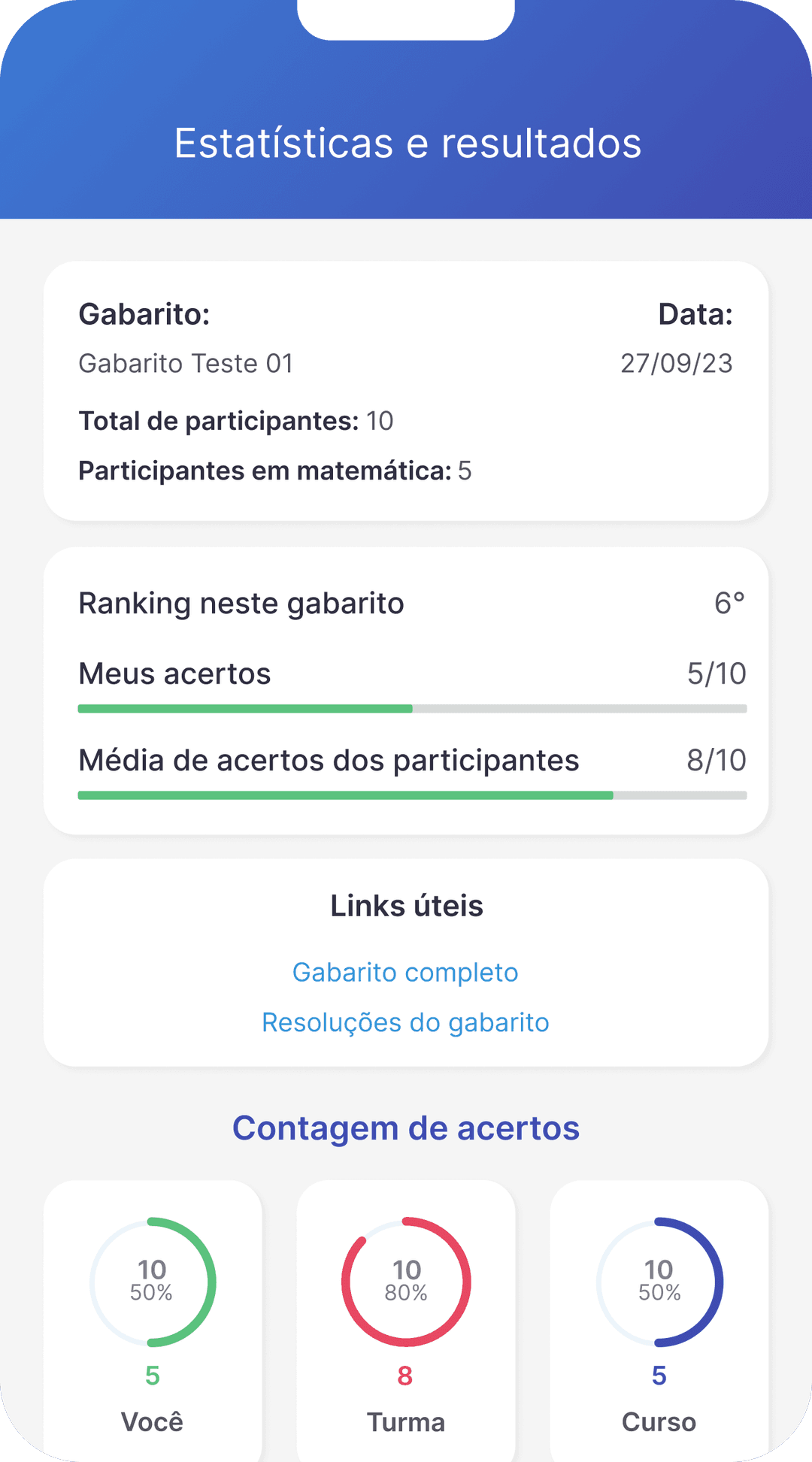 Tela de estatisticas por acerto da beBoost