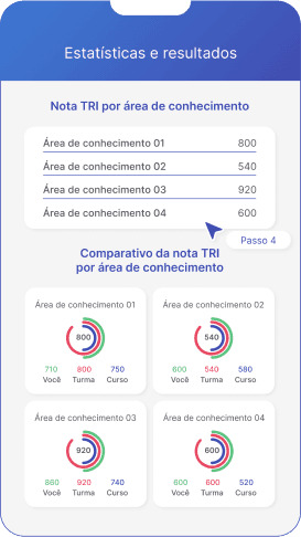 Quarto Passo - Ter estatísticas valiosas